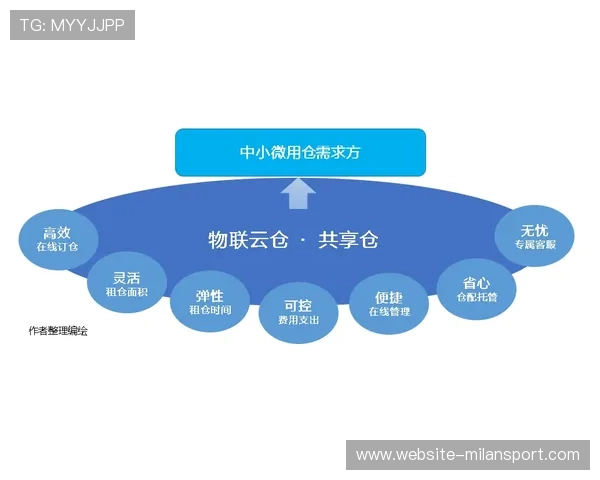 全面解析米兰网的交易模式如何提升玩家体验与交易安全性