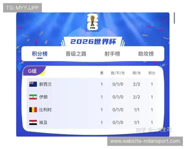 伊朗与新西兰世界杯首发阵容预测指南，助你提前了解比赛可能的阵容变化